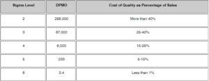 How to Determine Cost of Poor Quality in Software Engineering - BETSOL